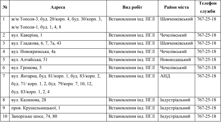 Важное заявление от "Днепрогаза": подробности. Новости Днепра
