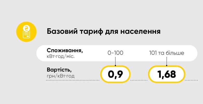 Сколько стоит свет в Днепропетровской области: поставщик дал разъяснение. Новости Днепра