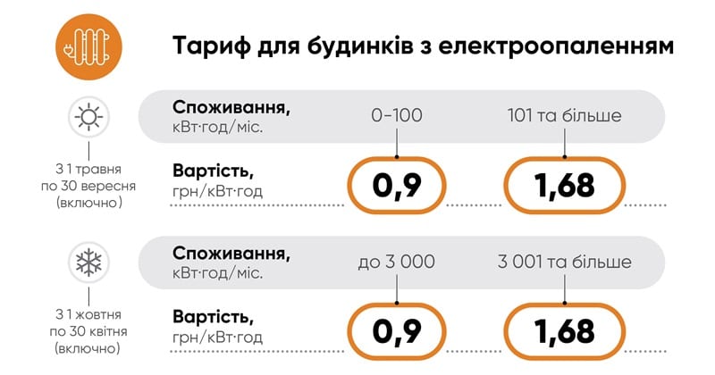 Сколько стоит свет в Днепропетровской области: поставщик дал разъяснение. Новости Днепра