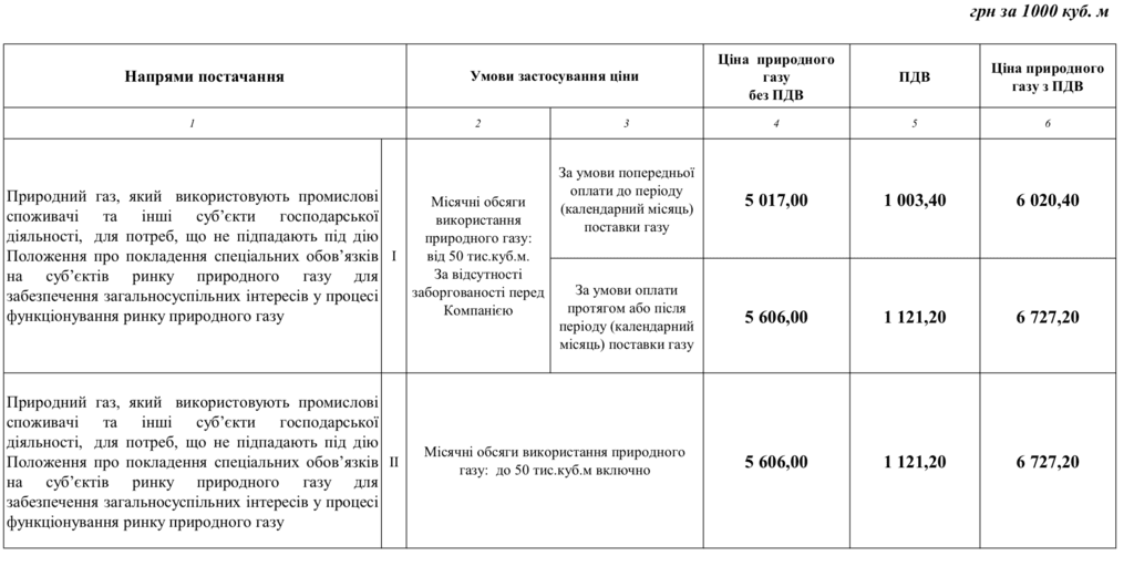 Цена на газ снова изменилась: кого коснутся новые тарифы. Новости Днепра