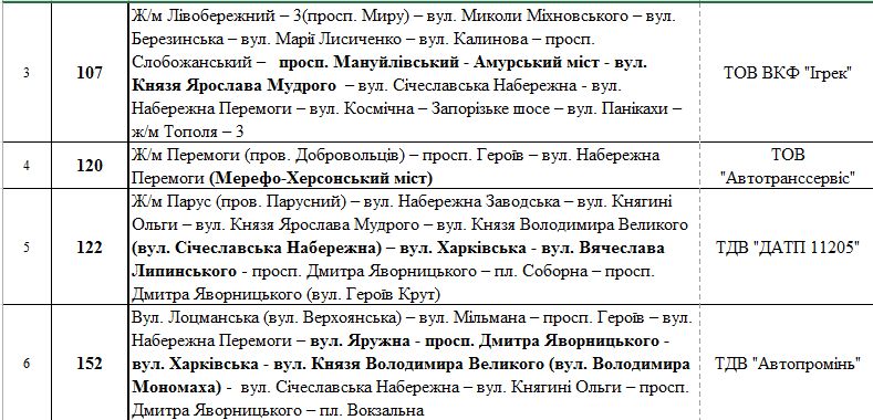 В Днепре на День Независимости перекроют улицы. Новости Днепра