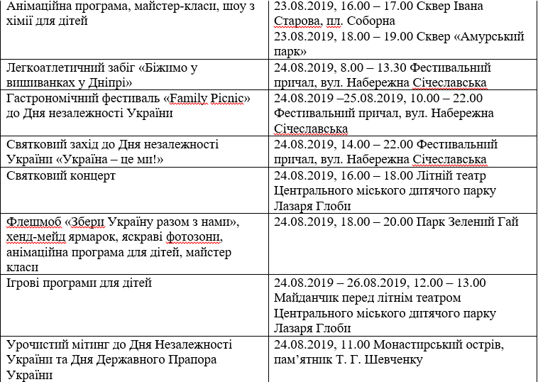 День Независимости Украины 2019 в Днепре: программа мероприятий. Новости Днепра