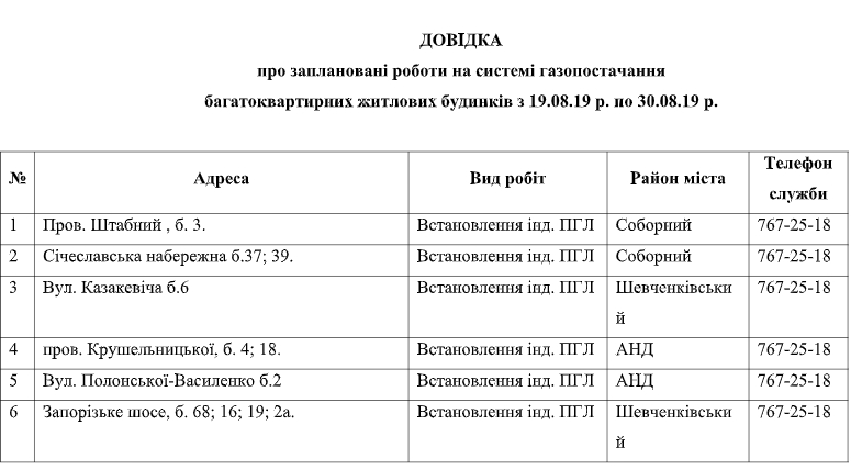 «Днепрогаз» сделал важное заявление по отключениям: подробности. Новости Днепра