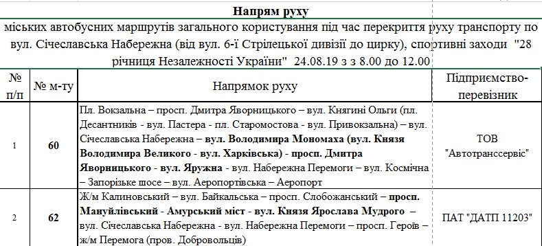 В Днепре на День Независимости перекроют улицы. Новости Днепра