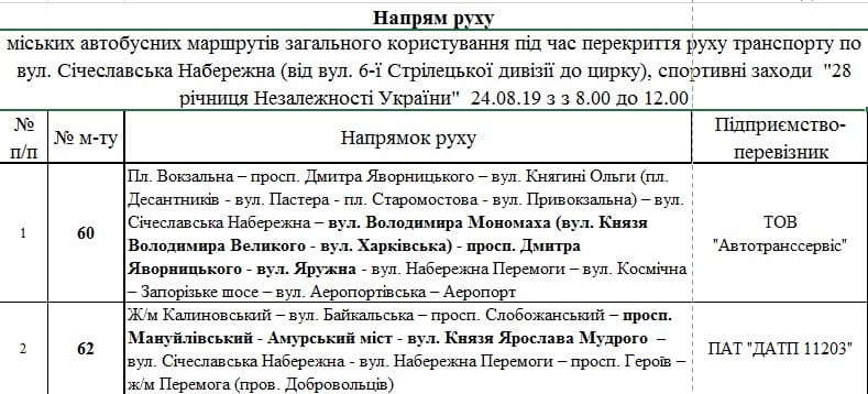 24 августа перекрытие движения в Днепре: как ходит транспорт. Новости Днепра