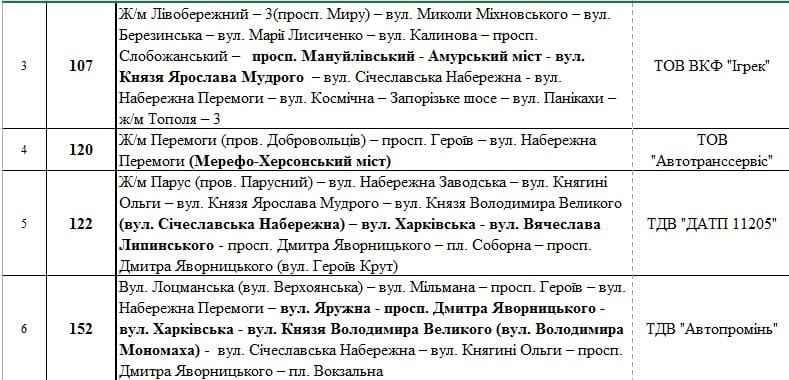 24 августа перекрытие движения в Днепре: как ходит транспорт. Новости Днепра