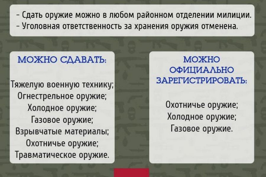 С 1 октября в Днепре можно избежать ответственности за хранение оружия: подробности. Новости Днепра