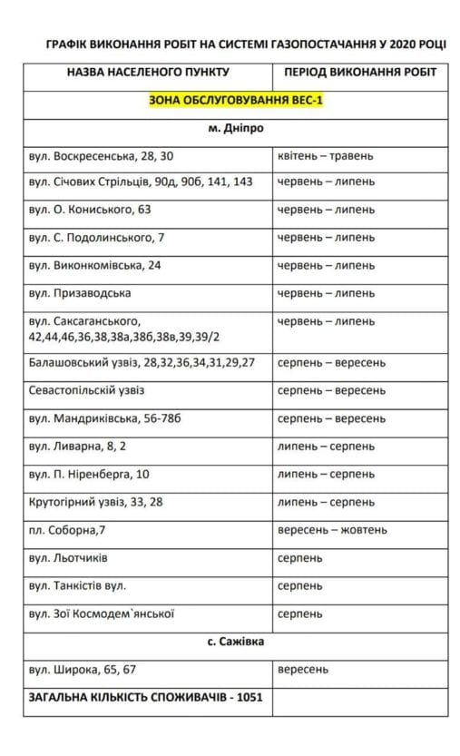 В Днепре в 2020 году планируется длительное отключение газа (адреса). Новости Днепра