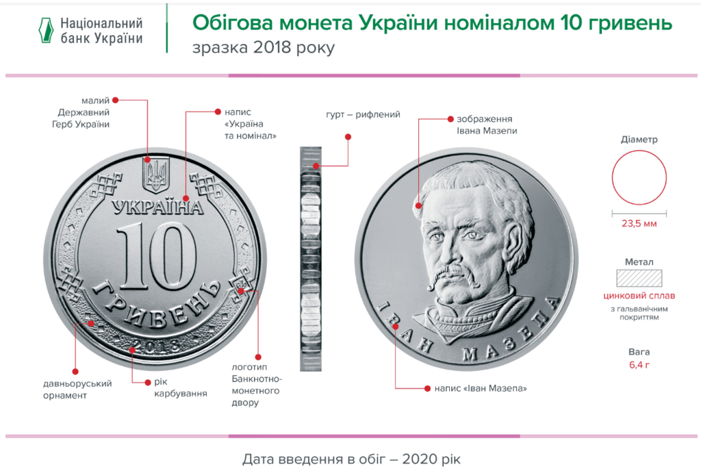 Новые деньги появятся в кошельках украинцев: в НБУ назвали дату