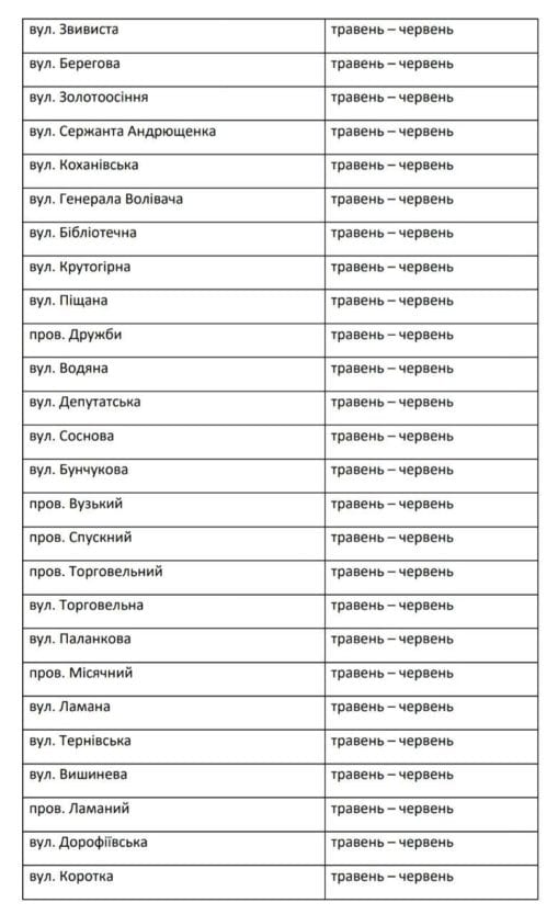 В Днепре в 2020 году планируется длительное отключение газа (адреса). Новости Днепра