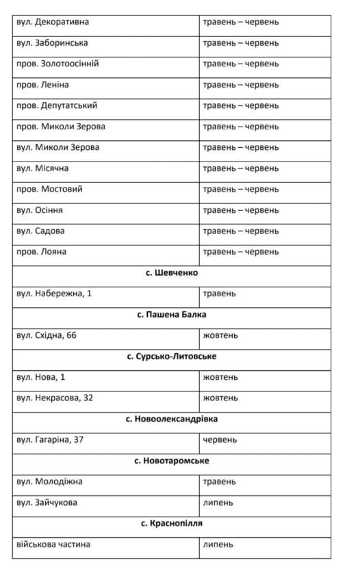 В Днепре в 2020 году планируется длительное отключение газа (адреса). Новости Днепра