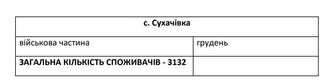 В Днепре в 2020 году планируется длительное отключение газа (адреса). Новости Днепра