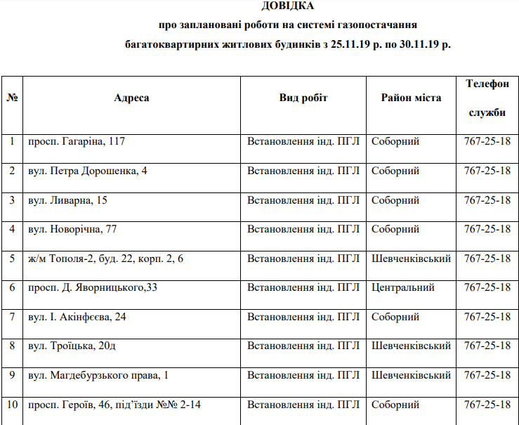 В Днепре масштабное отключение газа (адреса). Новости Днепра