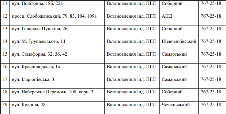 В Днепре масштабное отключение газа (адреса). Новости Днепра