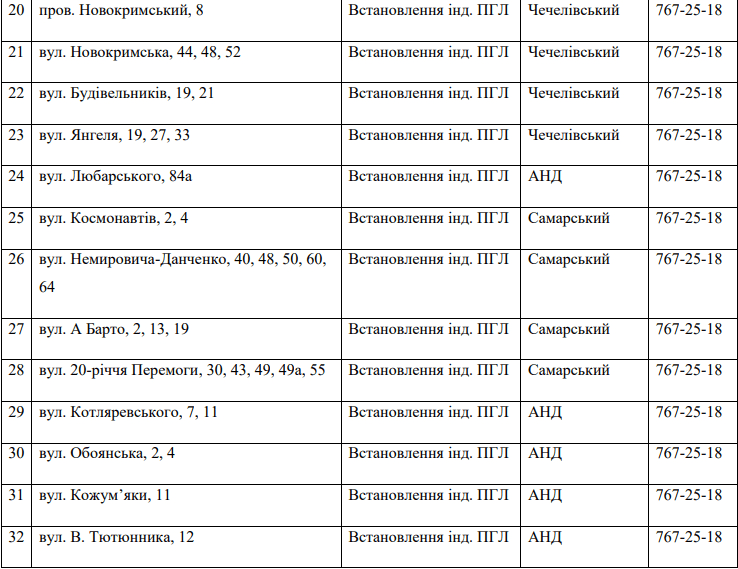 В Днепре масштабное отключение газа (адреса). Новости Днепра