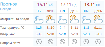 Морозы накроют Днепр уже через несколько дней. Новости Днепра