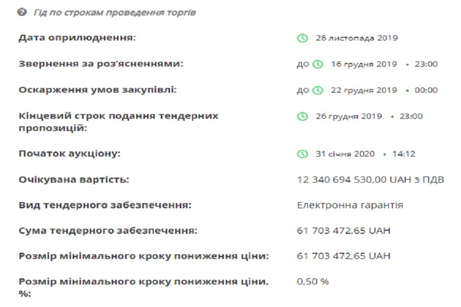 Новости Запорожье: тендер на строительство дороги за 12 млрд грн