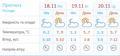 Названа дата прихода зимы в Украину: осталось несколько дней. Новости Днепра