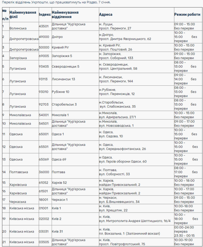 Укрпочта сделала важное заявление: график работы на Новый год
