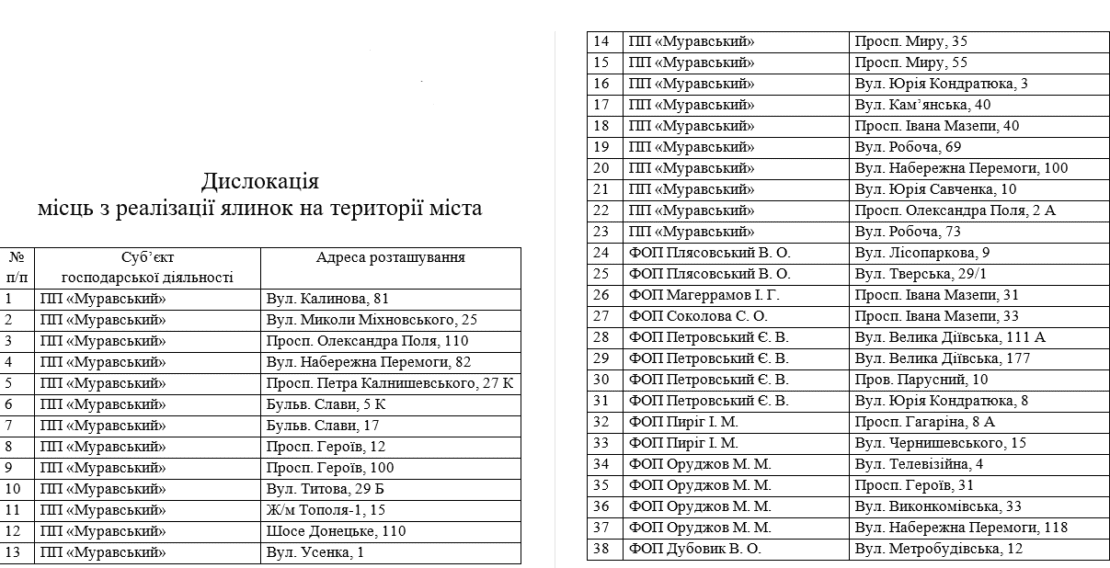 Купить елку в Днепре: где и за сколько. Новости Днепра