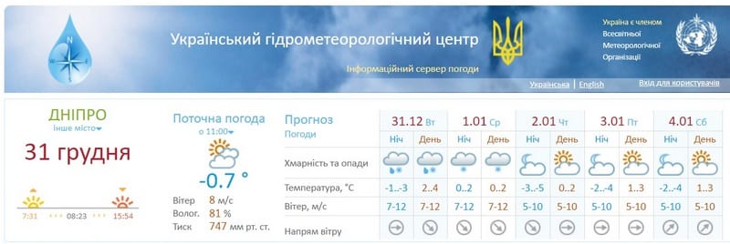 Погода на Новый год Днепре: объявлено штормовое предупреждение