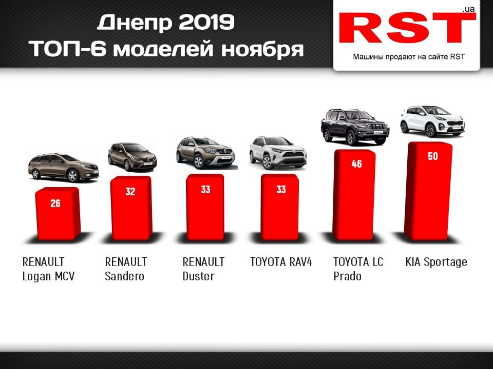 Днепряне начали чаще покупать элитные авто. Новости Днепра