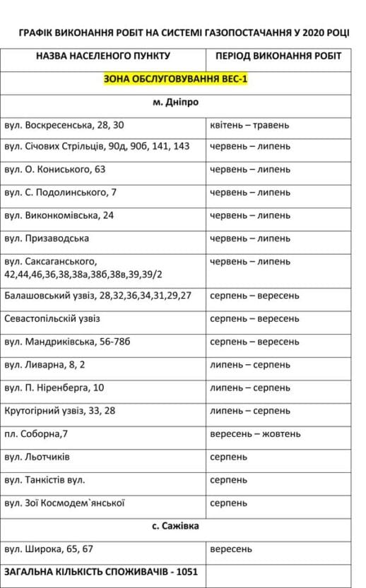 Днепрогаз дал списки на отключение газа в 2020 году. Новости Днепра