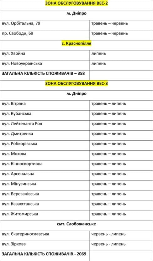 Днепрогаз дал списки на отключение газа в 2020 году. Новости Днепра