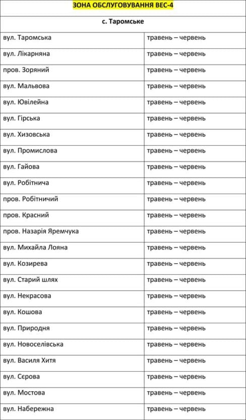 Днепрогаз дал списки на отключение газа в 2020 году. Новости Днепра