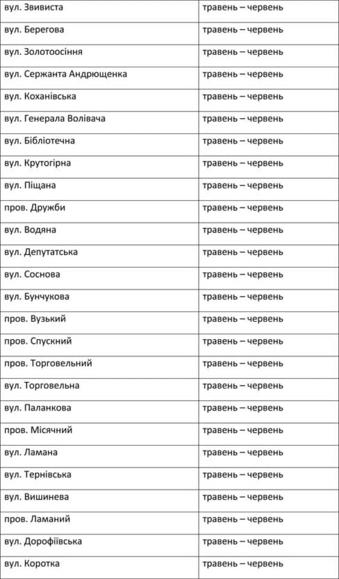 Днепрогаз дал списки на отключение газа в 2020 году. Новости Днепра