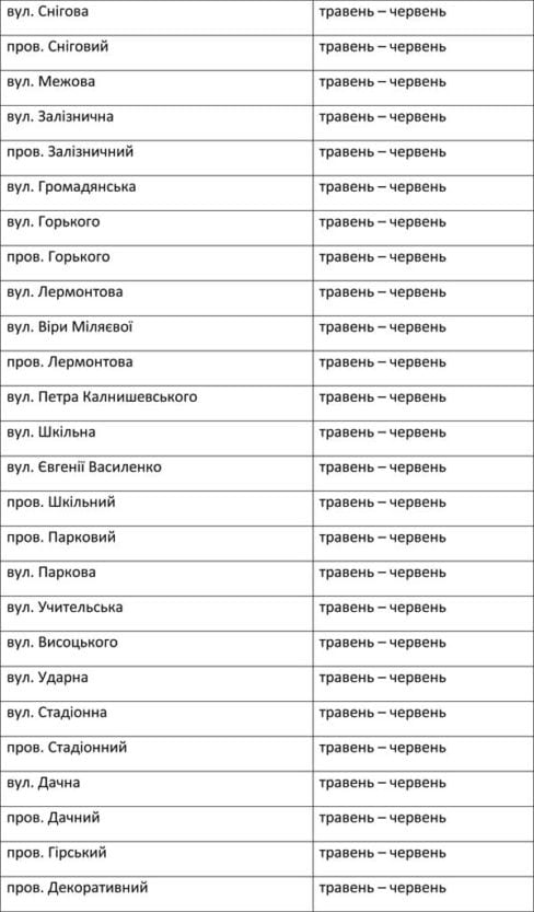 Днепрогаз дал списки на отключение газа в 2020 году. Новости Днепра