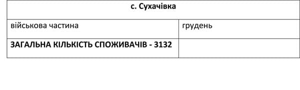 Днепрогаз дал списки на отключение газа в 2020 году. Новости Днепра