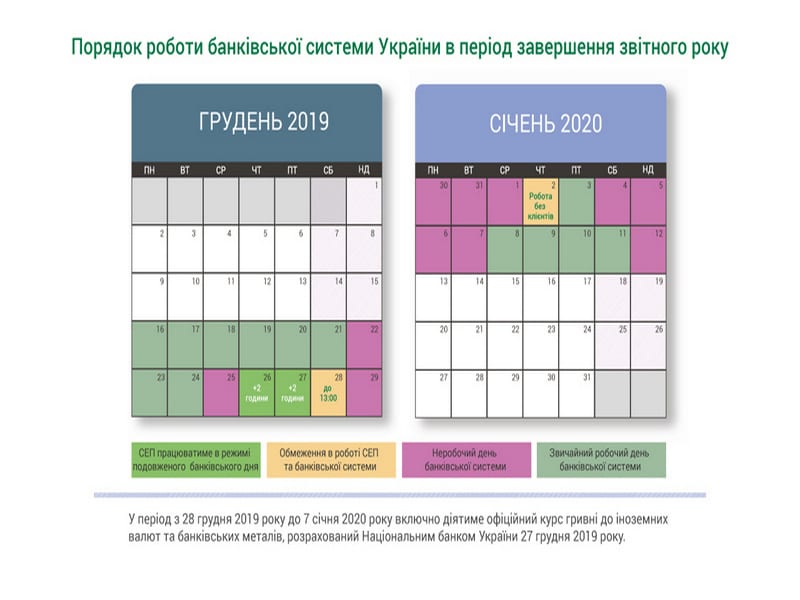 Как в Днепре будут работать банки на Новый год. Новости Днепра