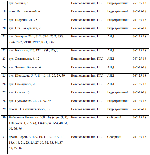 В Днепре масштабное отключение газа (адреса). Новости Днепра