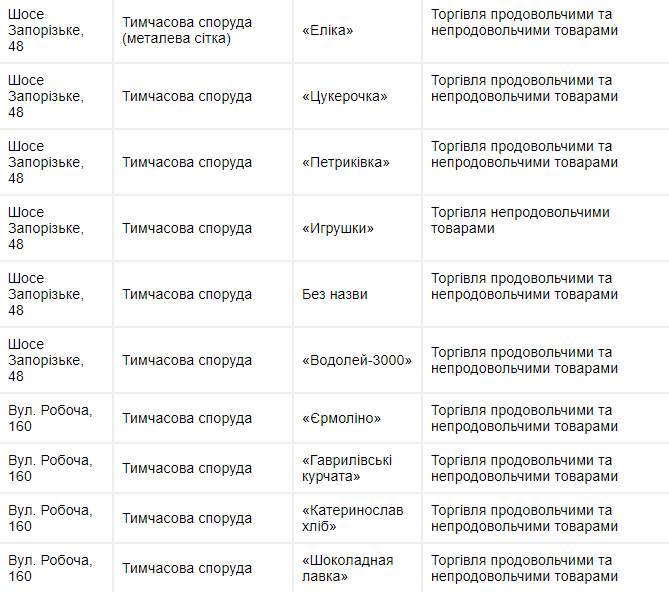 В Днепре снесут около тех десятков МАФов (список). Новости Днепра