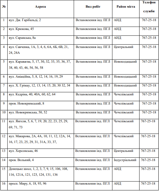 В Днепре масштабное отключение газа (адреса). Новости Днепра