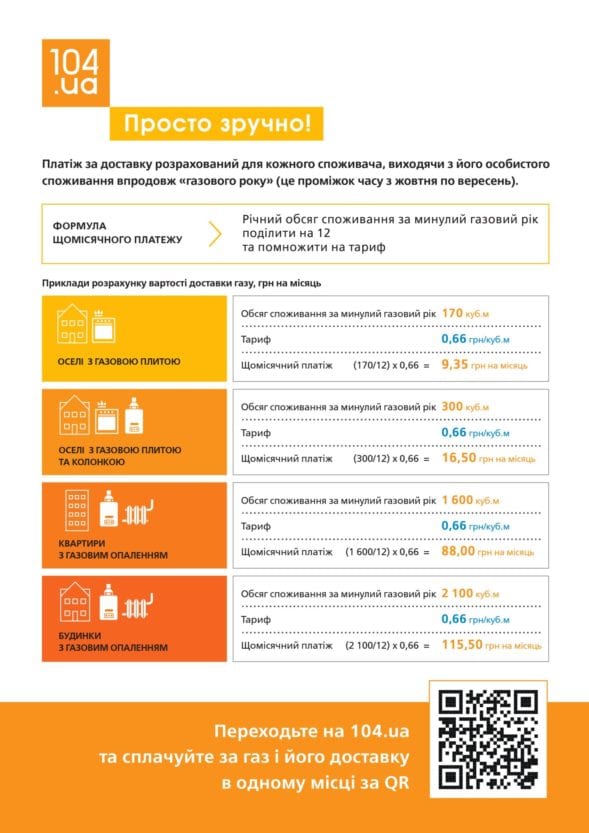 В "личном кабинете" на сайте 104.ua разработан новый раздел "Доставка газа"