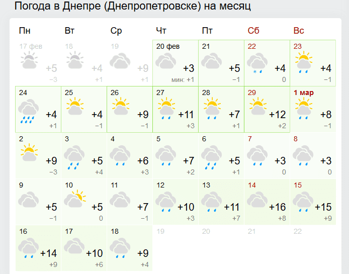 Весна близко: синоптики дали обнадеживающий прогноз на март