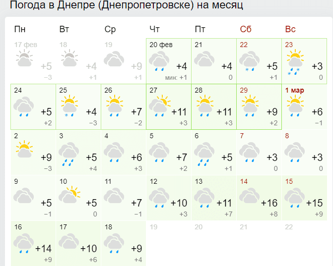 Март холоднее февраля: ранней весны в Днепре ждать не стоит