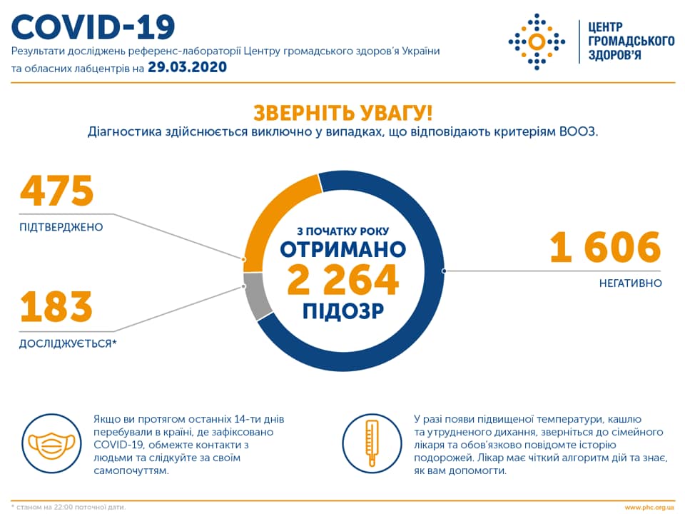 Коронавирус Днепр: 400 ям под могилы уже выкопали