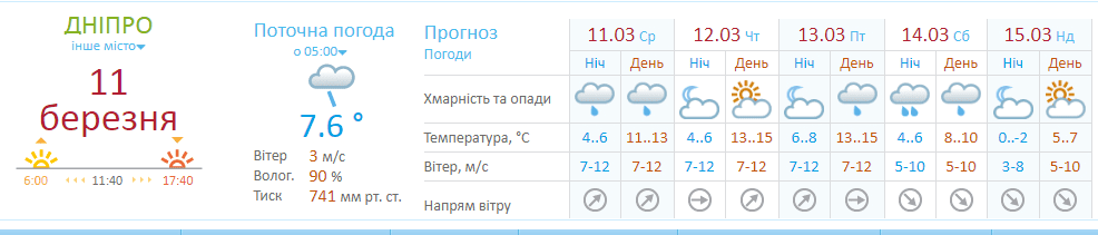 В Днепре резко изменится погода. Новости Днепра