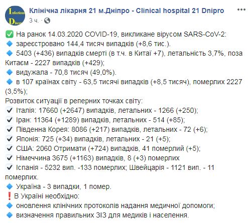 В Днепре напомнили простые правила, которые спасают жизнь. Новости Днепра