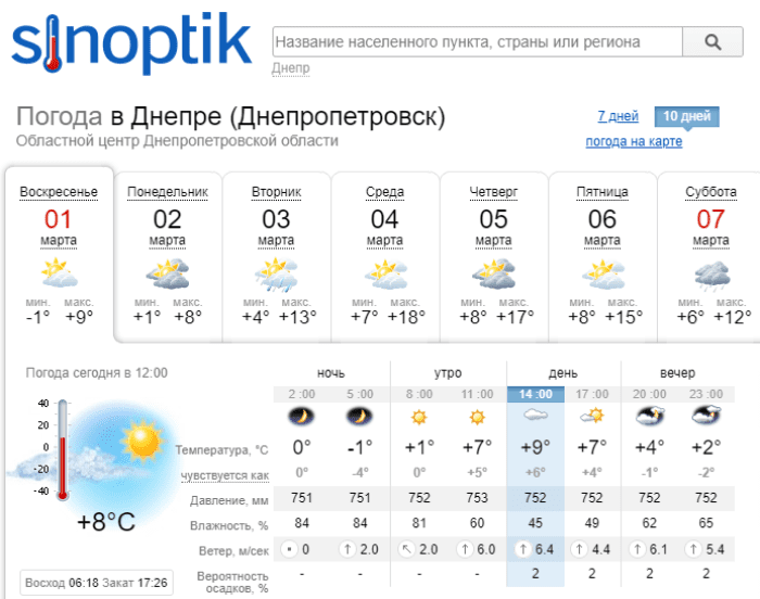 Потеплеет до +20: первая неделя марта в Днепре удивит градусами