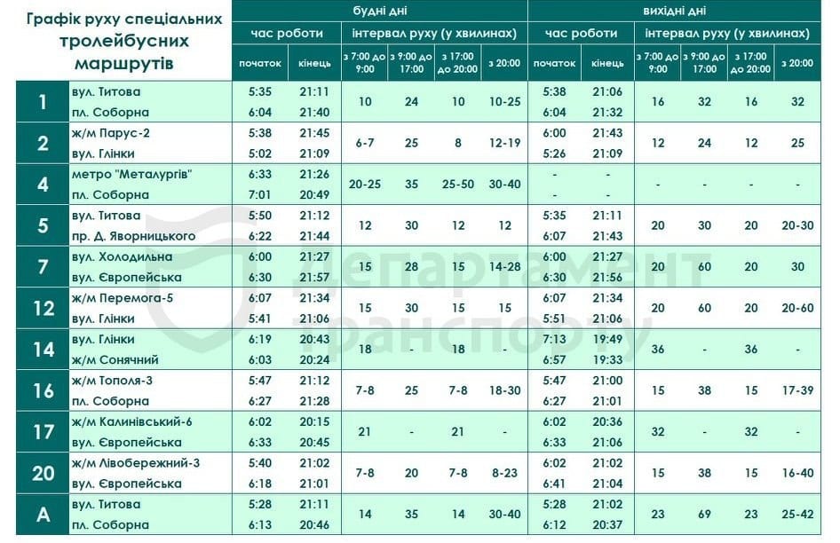 Карантин в Днепре: актуальное расписание транспорта с 13 апреля