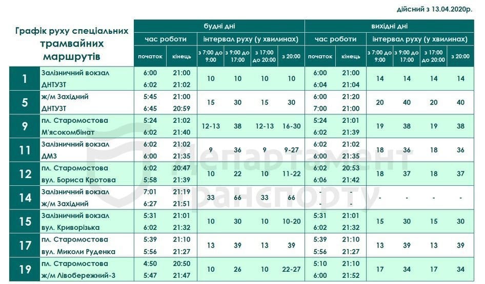 Карантин в Днепре: актуальное расписание транспорта с 13 апреля