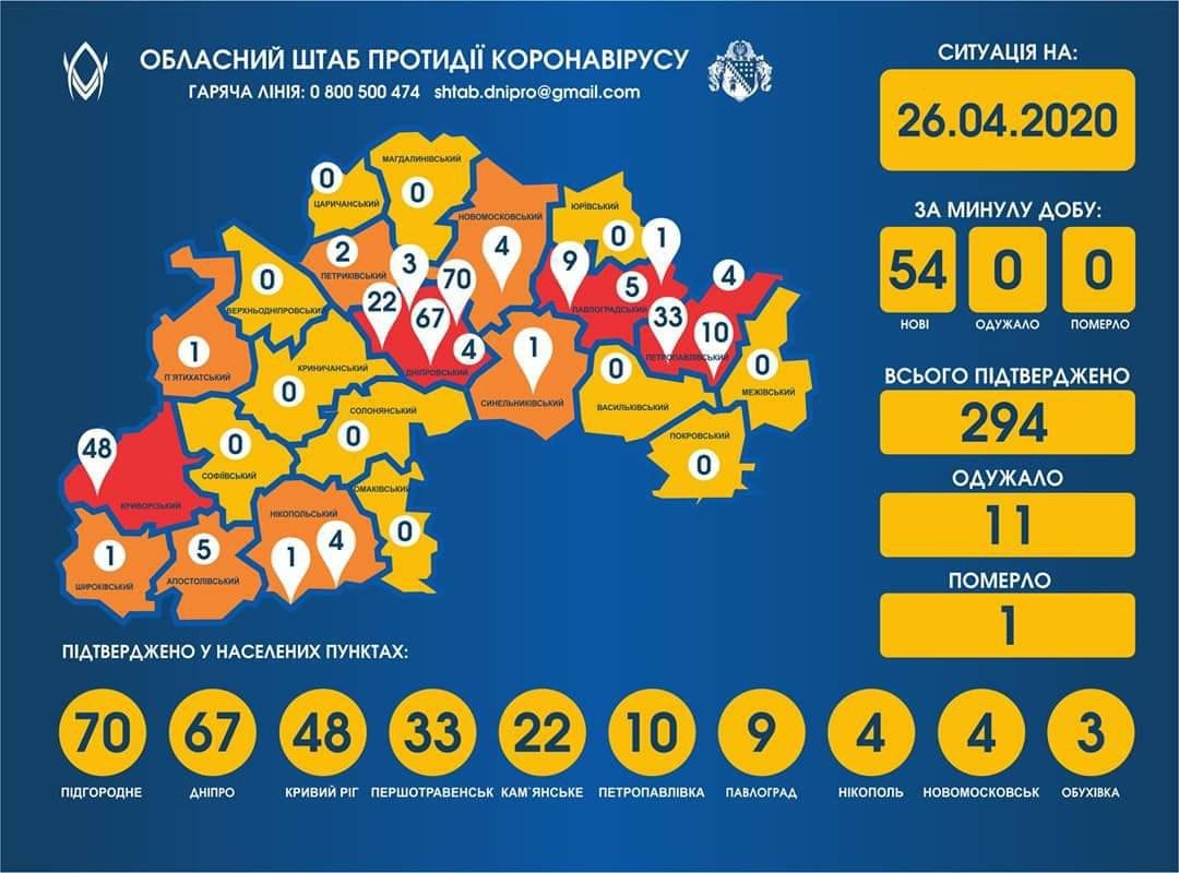 Коронавирус в Подгородном: владелец дома, где 40 больных, нардеп