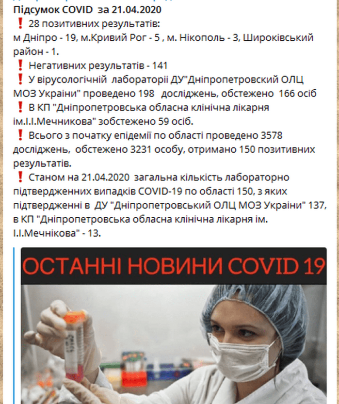 Коронавирус Днепр | статистика на 21:00 | 51 случай | 21.04.20 |