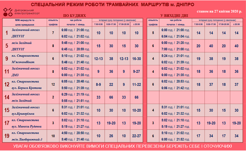 В Днепре трамваи будут ходить по новому графику. Новости Днепра