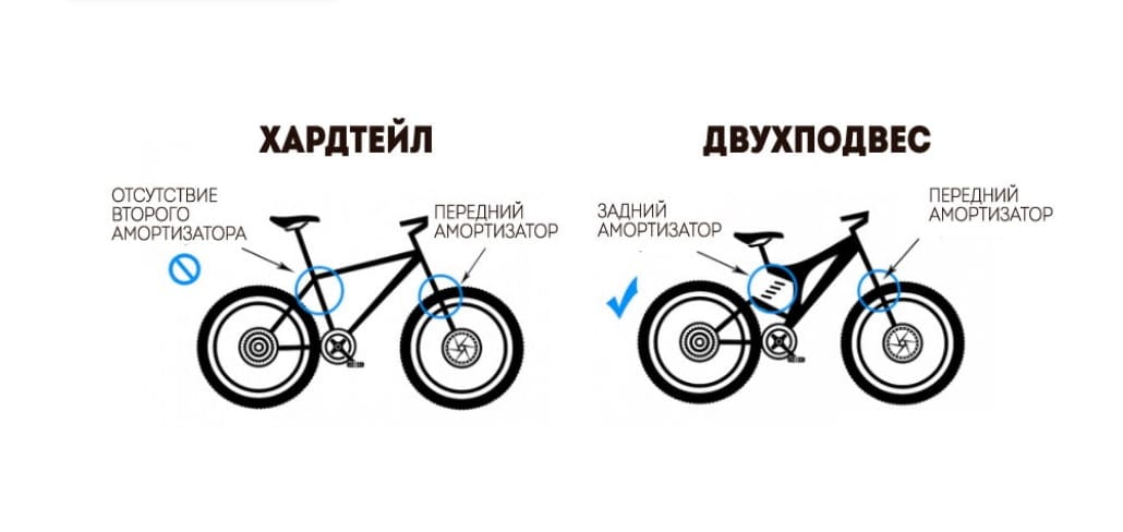 Как выбрать спортивный велосипед на лето 2020: советы специалиста