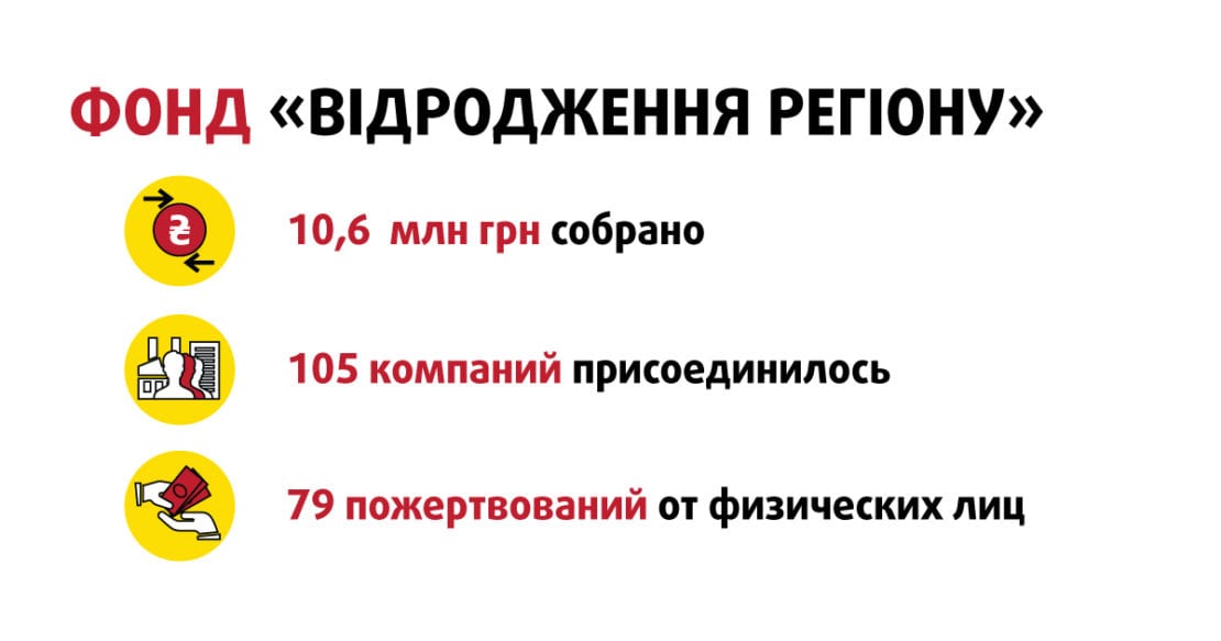 Карантинные итоги: как бизнес подставил плечо помощи медикам Днепропетровщины